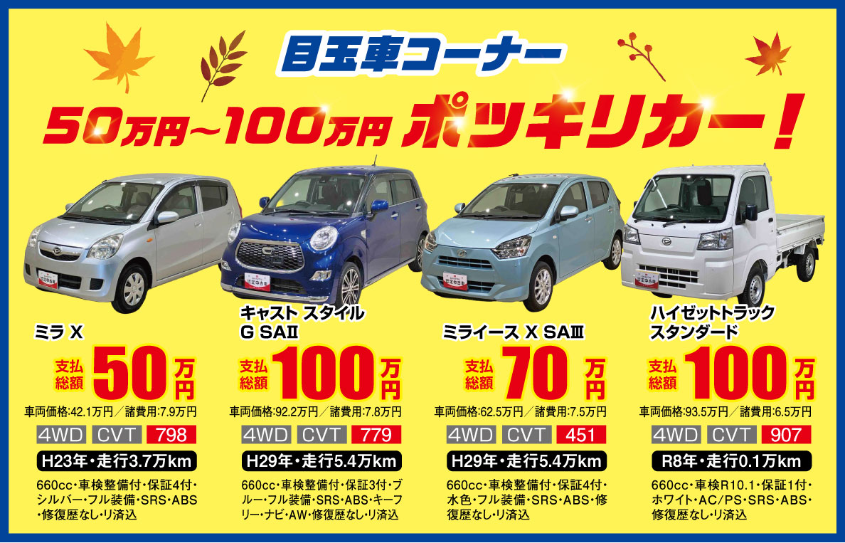 目玉4台！ 60万円〜100万円 ポッキリカー！ ミライース Gf 支払総額 60万円 車両価格53万9千円 諸費用6万1千円 4WD CVT 689 H24年・走行2.9万km 660cc 車検 R9.5・保証付・ブラックマイカメタリック・SRS・ABS・ナビ・衝突被害軽減ブレーキ付 タント L SAⅢ 支払総額 70万円 車両価格62万2千円 諸費用7万8千円 4WD CVT 690 H31年・走行5.1万km 660cc 車検 無し・保証付・ディープブルークリスタルマイカ・SRS・ABS・衝突被害軽減ブレーキ付 ムーヴ X リミテッドⅡ SAⅢ 支払総額 100万円 車両価格92万2千円 諸費用7万8千円 4WD CVT 281 R3年・走行2.1万km 660cc 車検 無し・保証付・プラムブラウンクリスタルマイカ・SRS・ABS・キーフリー・ナビ・AW・衝突被害軽減ブレーキ付 タント X VS SAⅢ 支払総額 100万円 車両価格92万2千円 諸費用7万8千円 4WD CVT 714 H31年・走行5.0万km 660cc 車検 無し・保証付・ホワイト・フル装備・SRS・ABS・キーフリー・ナビ・AW・衝突被害軽減ブレーキ付